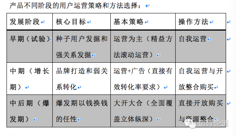 自媒体运营(9图)_@月在未央收集_花瓣其它