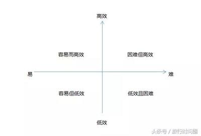 你懂的社群运营,自媒体实际就是这样简单