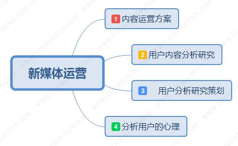 秦志强笔记_网络新媒体营销策划,运营,推广知识分享