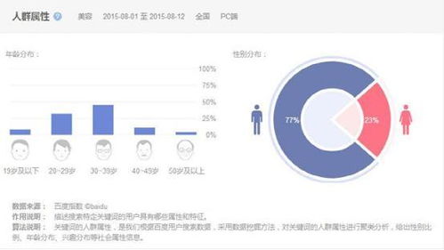 自媒体运营 爆五个大招,快速进入月入过万