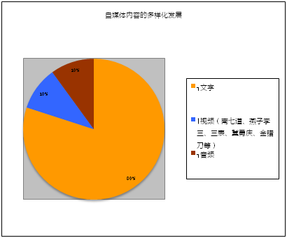 为什么说自媒体到了最危险的时候