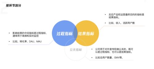 利用好数据,0基础也能做好产品运营