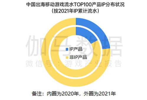 伽马数据 移动游戏ip市场总体增长放缓 小说ip连续三年增速超40