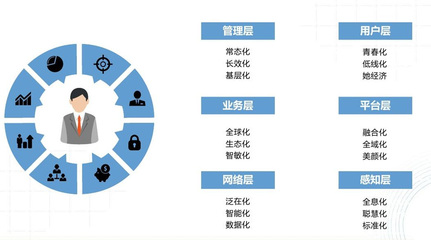 自媒体运营需要注意的3个点