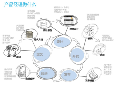 想做互联网产品或运营?求职简历怎么写?